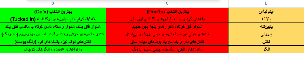 جمع‌بندی نکات کلیدی برای استایل افراد قد کوتاه